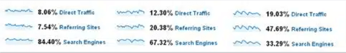 Traffic-Sources - Invesp