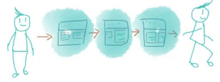 exit-rate-comics - Invesp