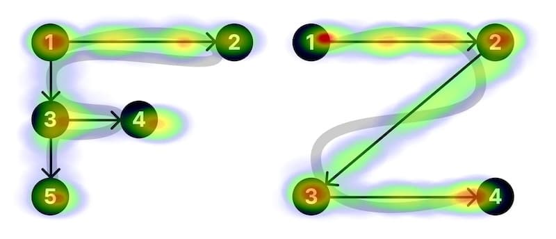 image7 - Invesp eye tracking