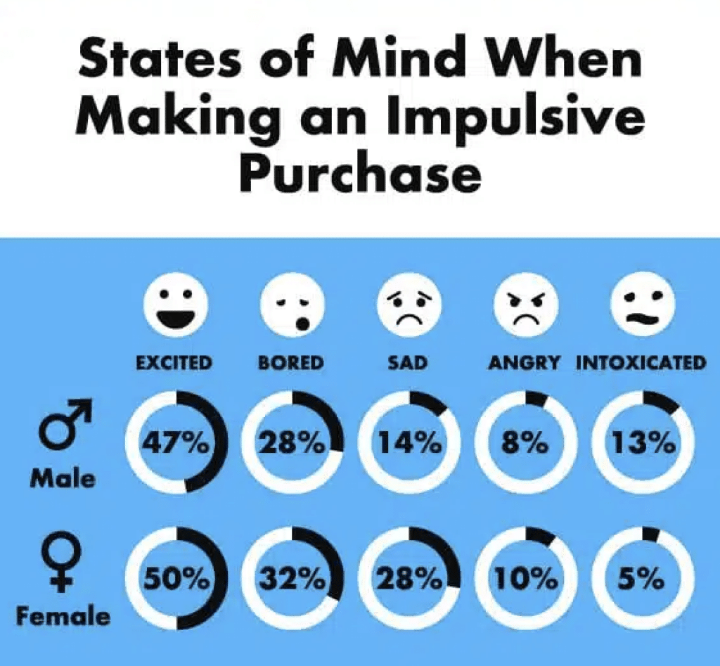 state - Invesp Impulsive Purchase